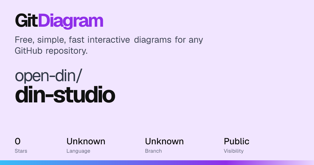 open-din/din-studio Diagram | GitDiagram