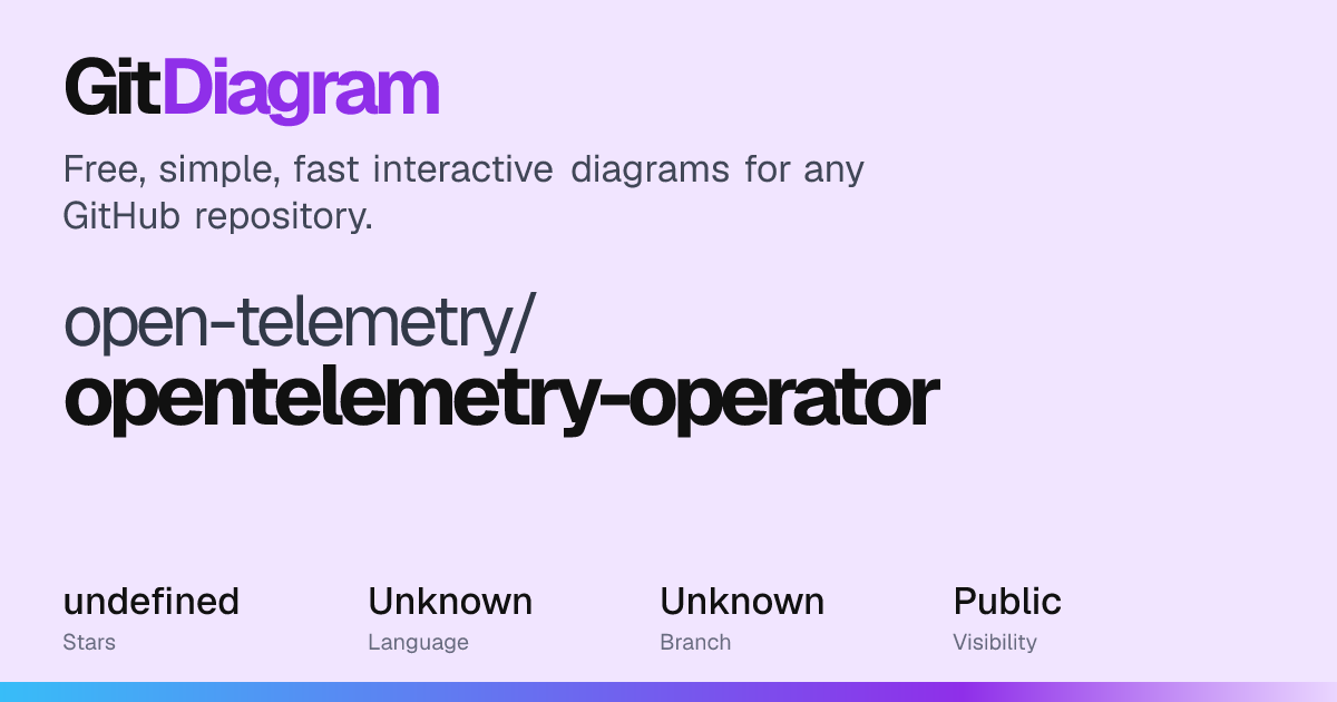 open-telemetry/opentelemetry-operator Diagram | GitDiagram