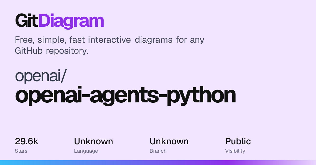 openai/openai-agents-python Diagram | GitDiagram