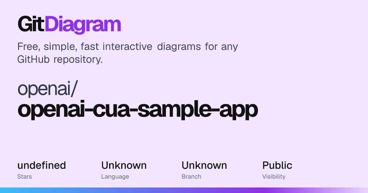 openai/openai-cua-sample-app Diagram | GitDiagram