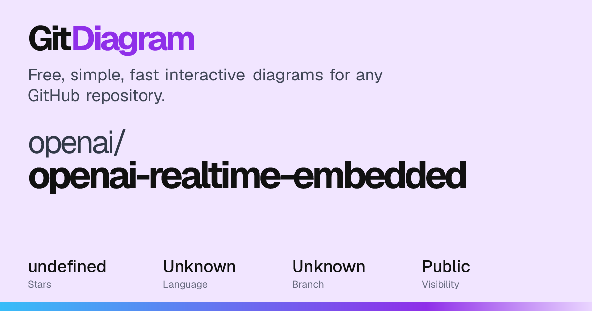 openai/openai-realtime-embedded Diagram | GitDiagram