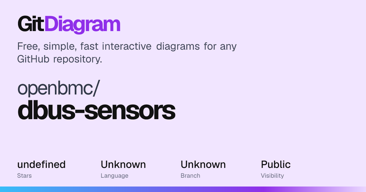 openbmc/dbus-sensors Diagram | GitDiagram