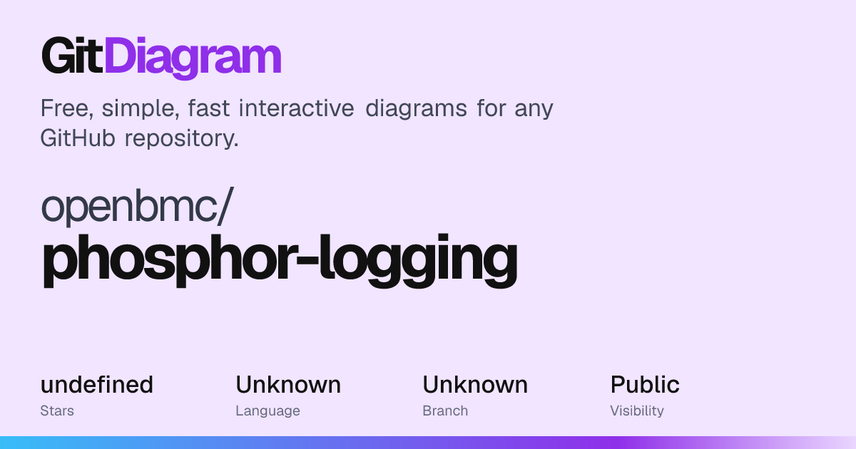 openbmc/phosphor-logging Diagram | GitDiagram