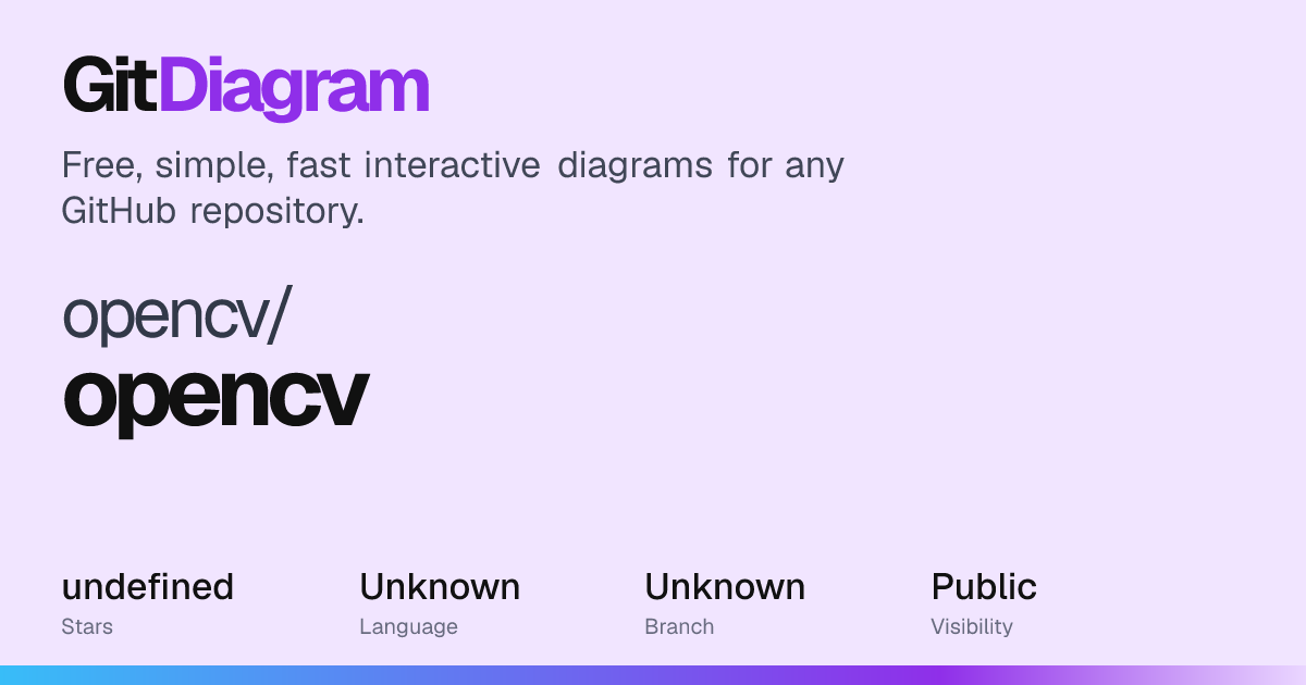 opencv/opencv Diagram | GitDiagram
