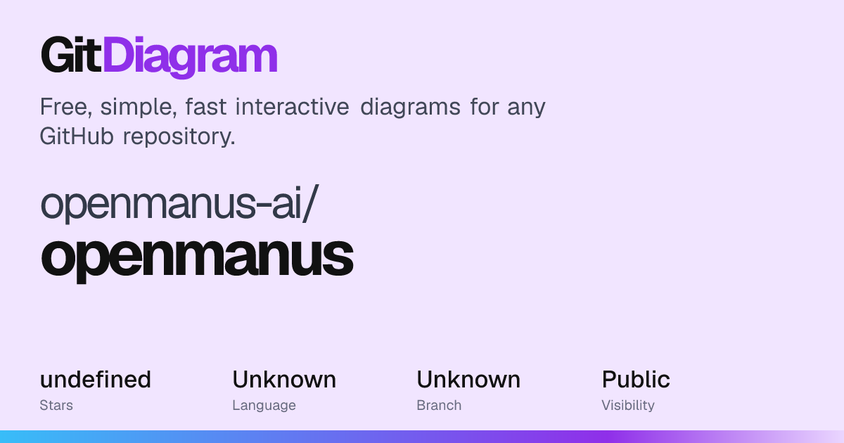 openmanus-ai/openmanus Diagram | GitDiagram