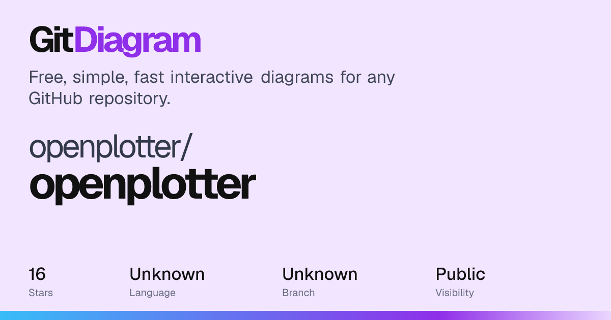 openplotter/openplotter Diagram | GitDiagram