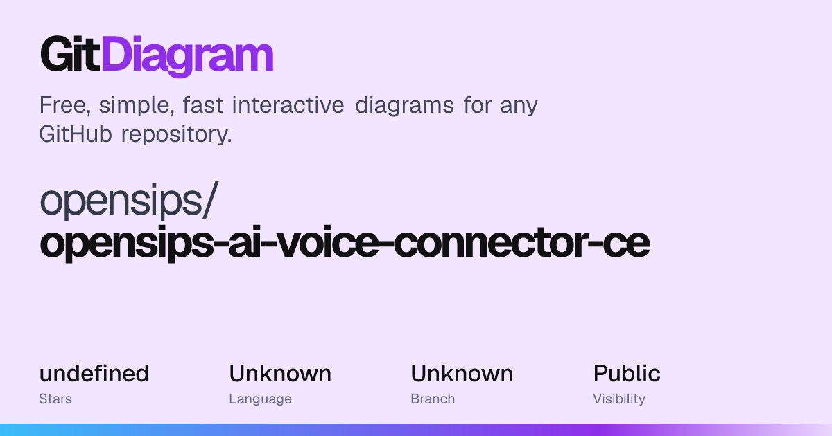 OpenSIPS/opensips-ai-voice-connector-ce Diagram | GitDiagram