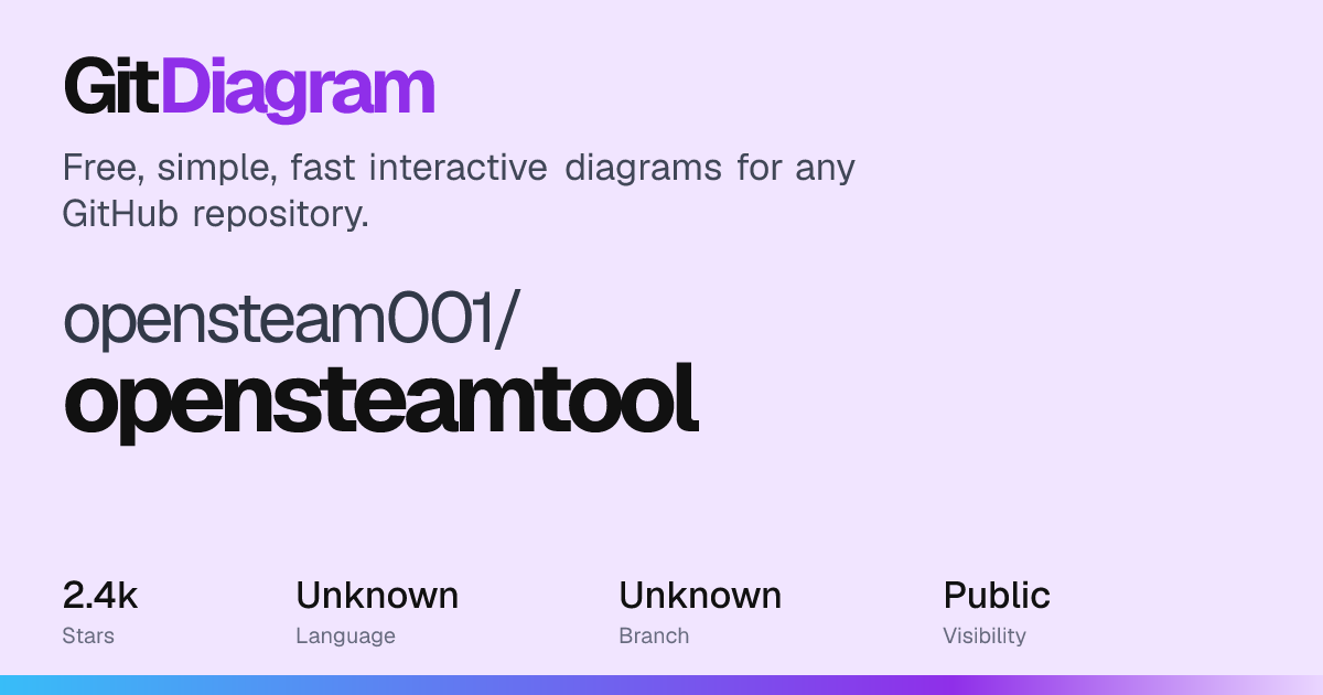 opensteam001/opensteamtool architecture diagram | GitDiagram