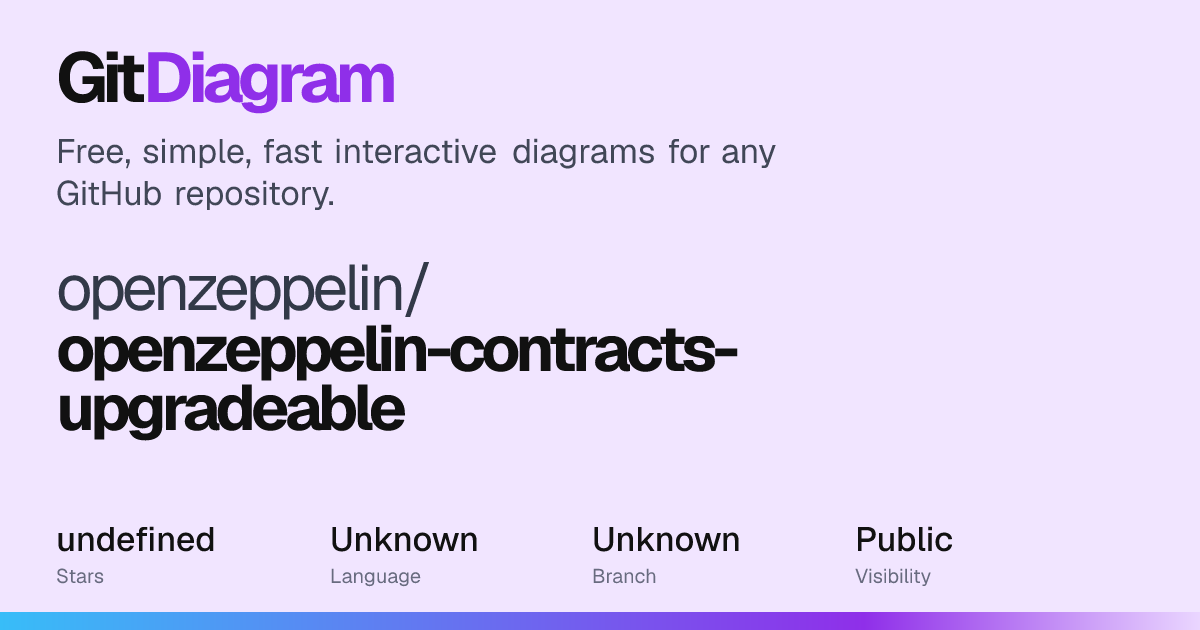 openzeppelin/openzeppelin-contracts-upgradeable Diagram | GitDiagram