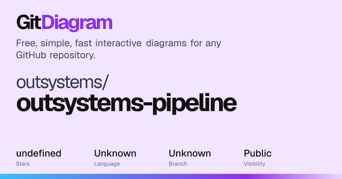 outsystems/outsystems-pipeline Diagram | GitDiagram