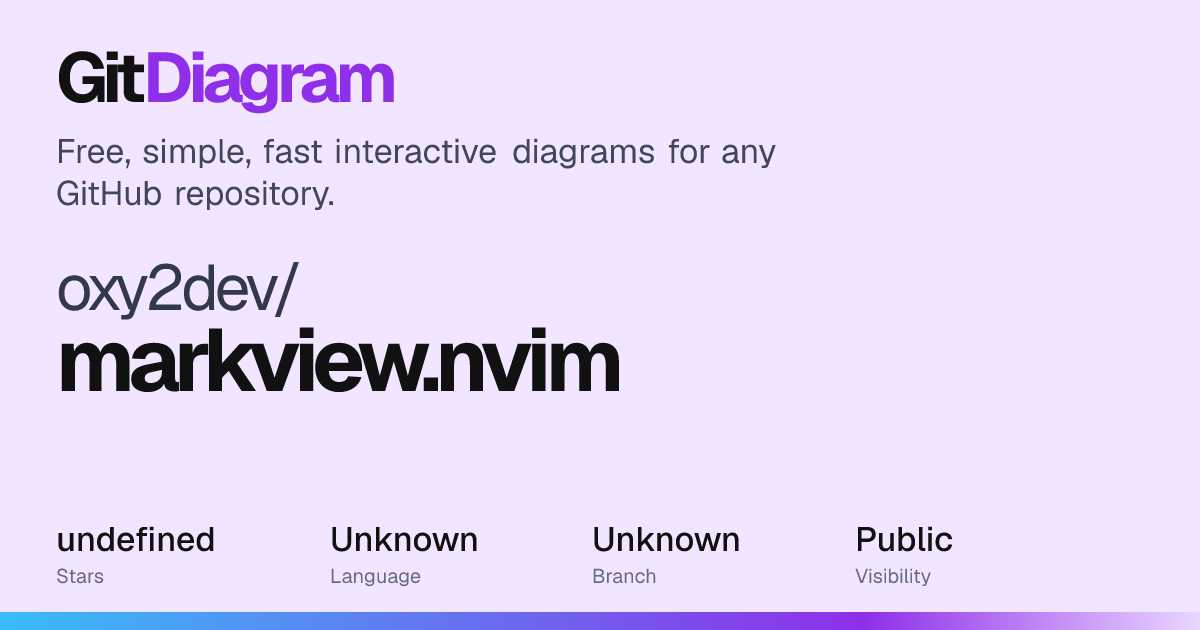 oxy2dev/markview.nvim Diagram | GitDiagram