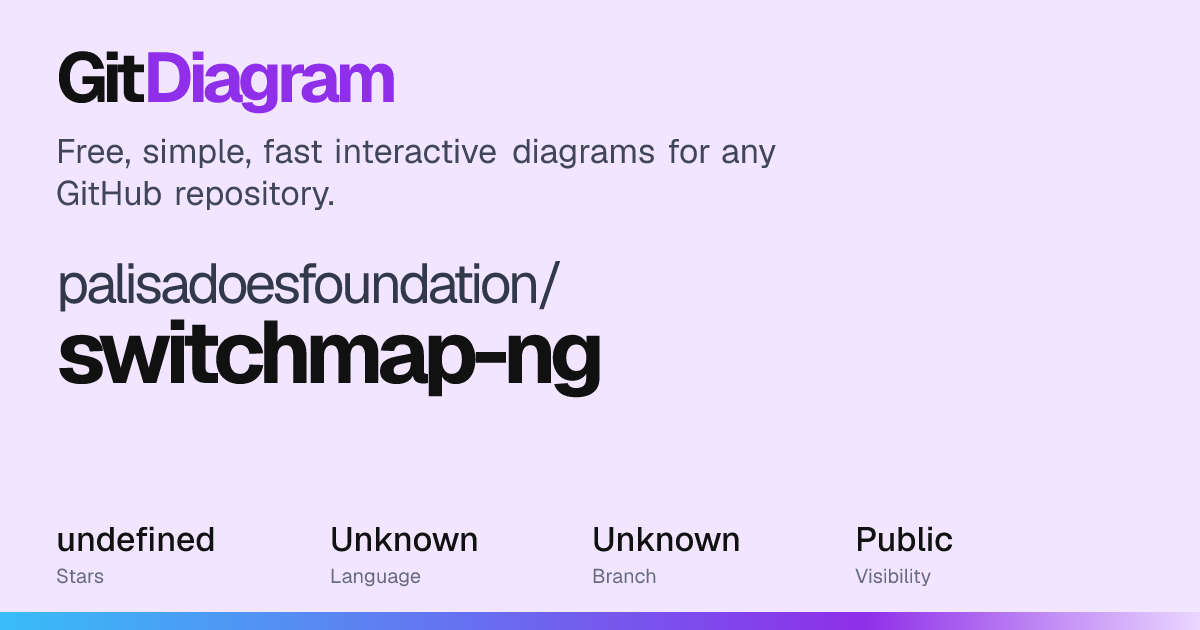 palisadoesfoundation/switchmap-ng Diagram | GitDiagram