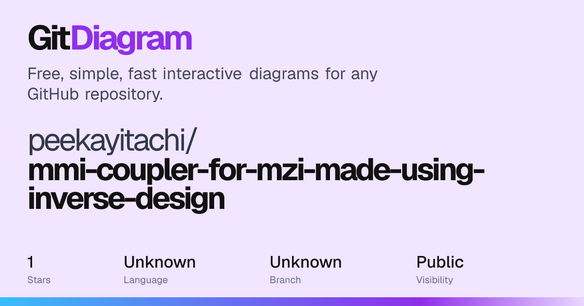 peekayitachi/mmi-coupler-for-mzi-made-using-inverse-design Diagram ...