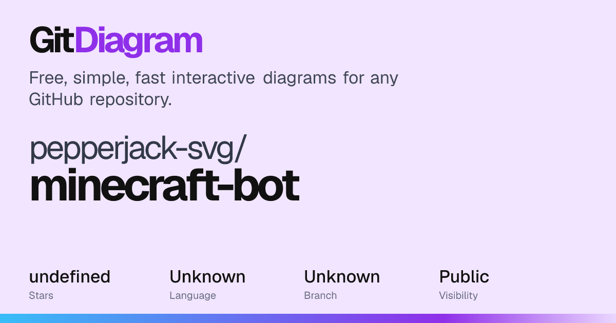 pepperjack-svg/minecraft-bot Diagram | GitDiagram