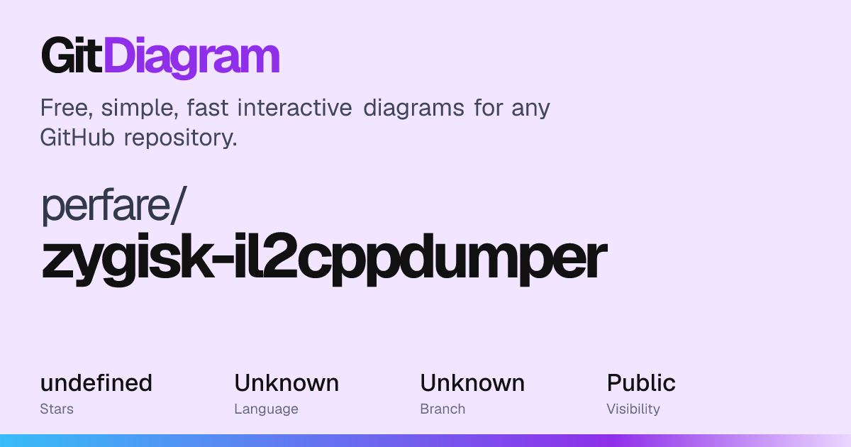 perfare/zygisk-il2cppdumper Diagram | GitDiagram