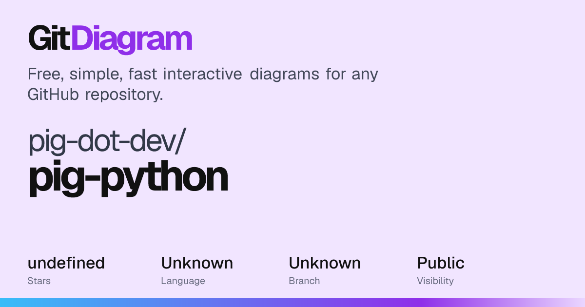 pig-dot-dev/pig-python Diagram | GitDiagram