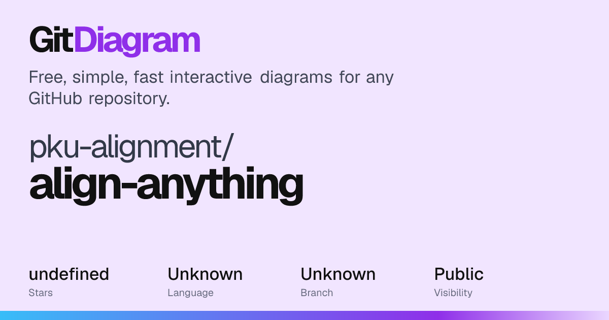 pku-alignment/align-anything Diagram | GitDiagram