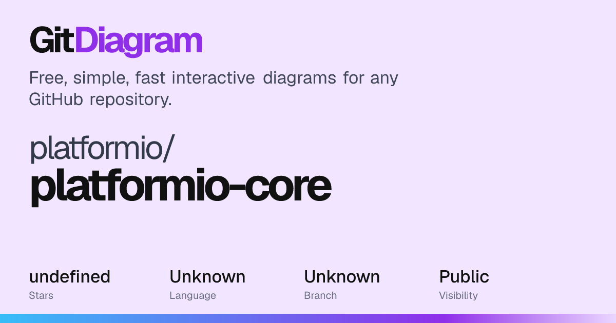 platformio/platformio-core Diagram | GitDiagram