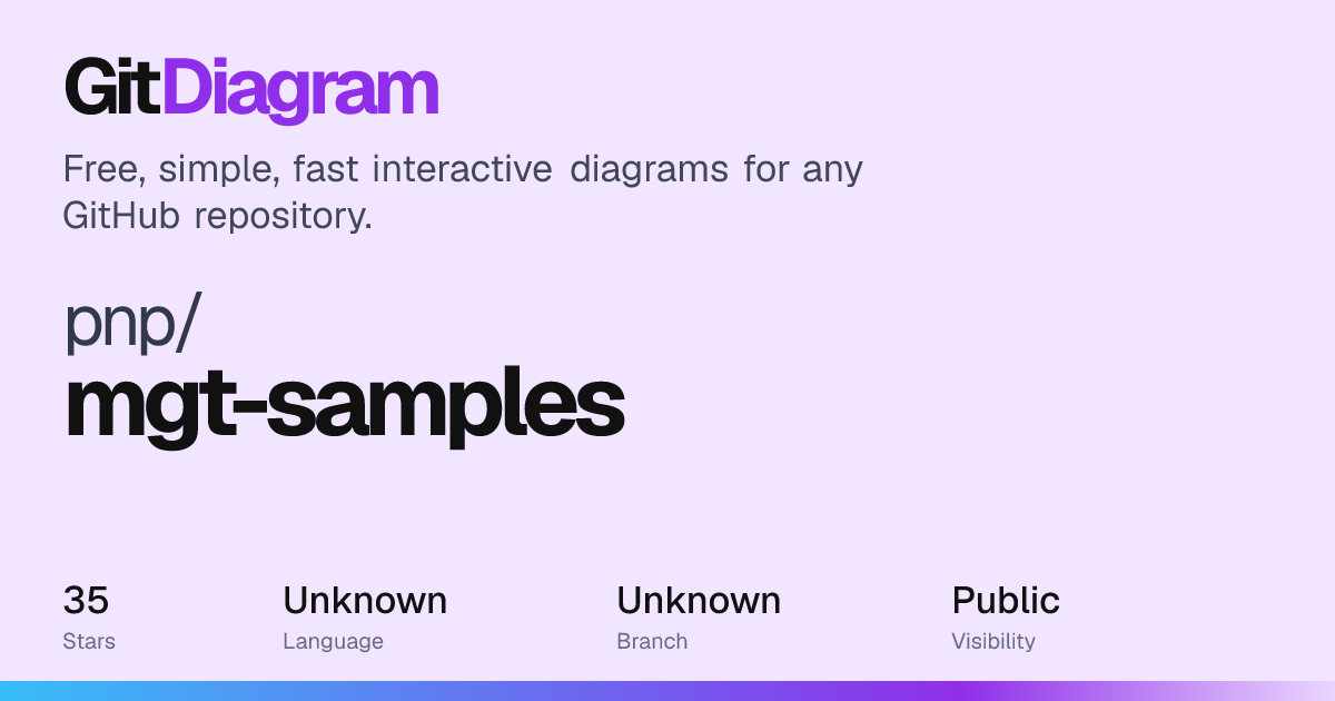 pnp/mgt-samples Diagram | GitDiagram