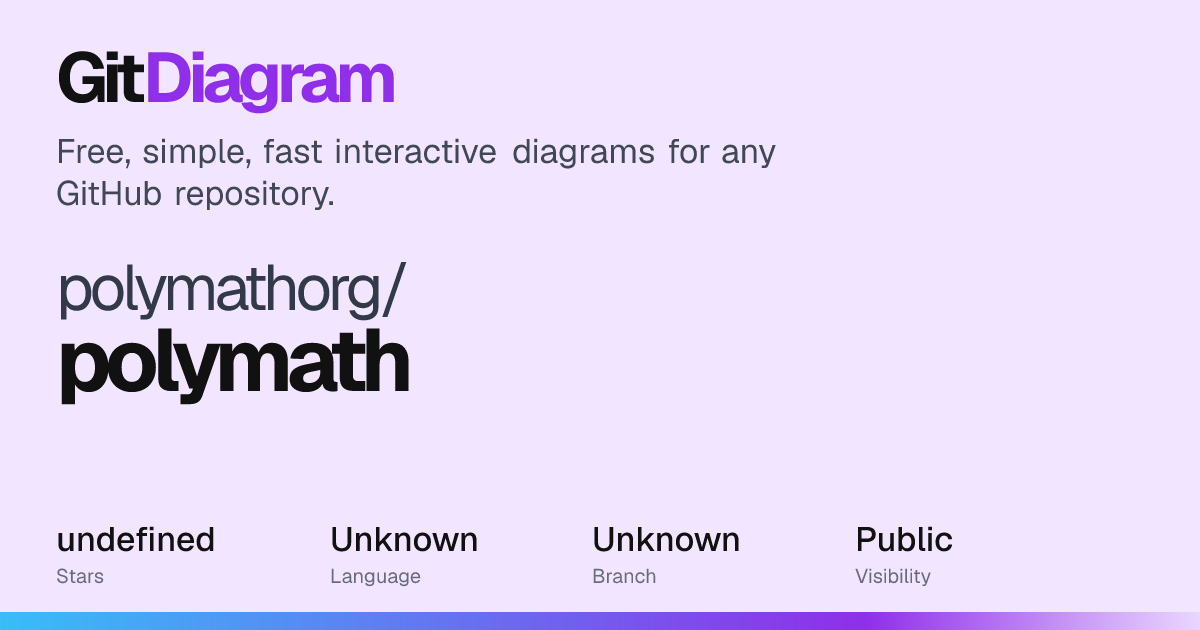 polymathorg/polymath Diagram | GitDiagram