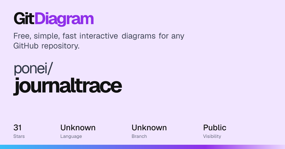 ponei/journaltrace architecture diagram: how it works
