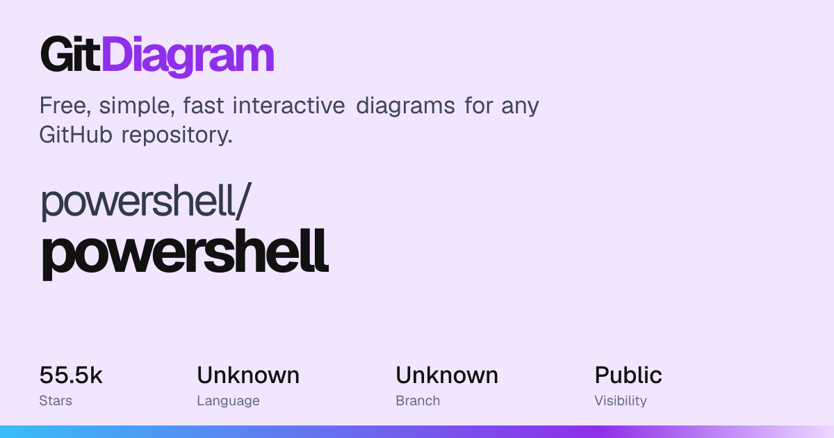 powershell/powershell Diagram | GitDiagram