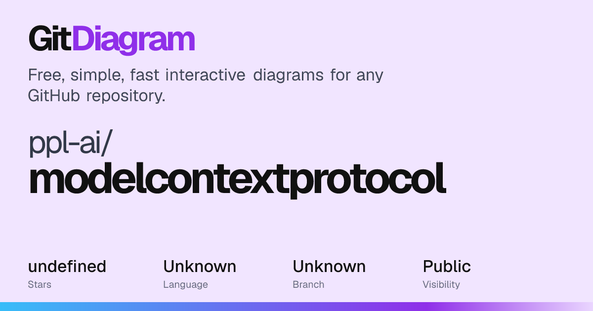 ppl-ai/modelcontextprotocol Diagram | GitDiagram