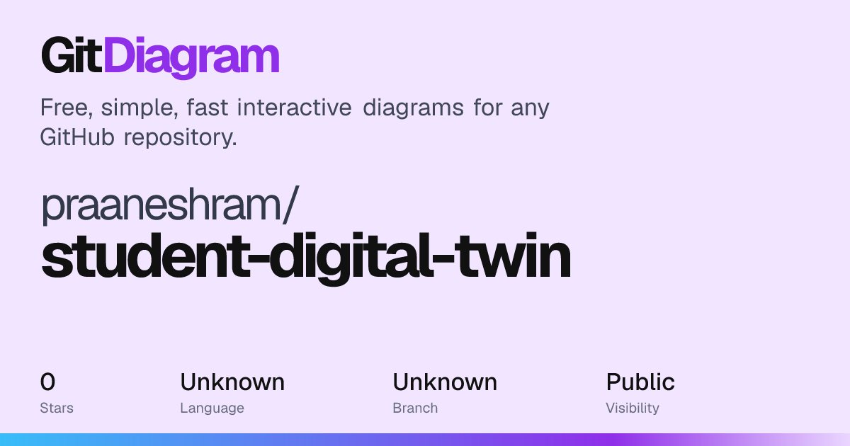 praaneshram/student-digital-twin architecture diagram