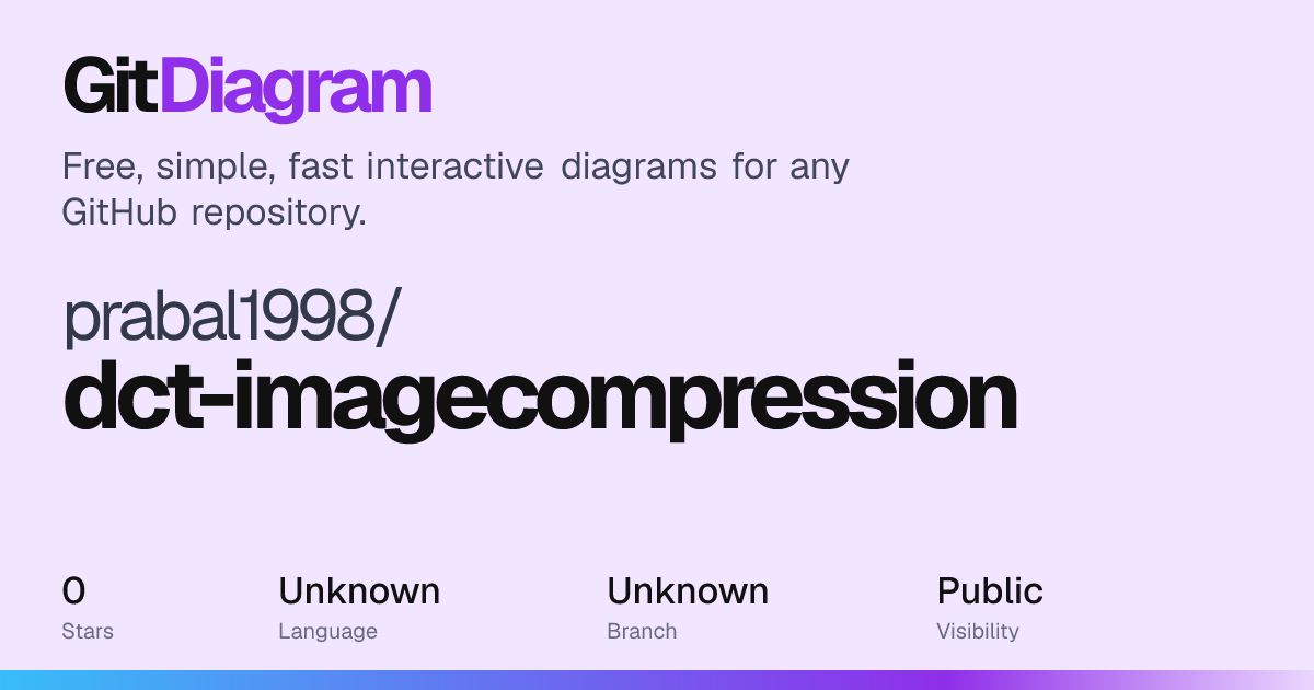 prabal1998/dct-imagecompression architecture diagram