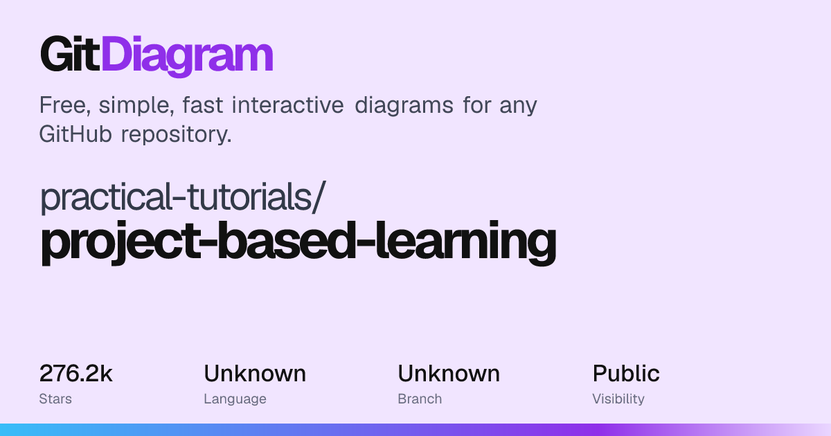 practical-tutorials/project-based-learning Diagram | GitDiagram