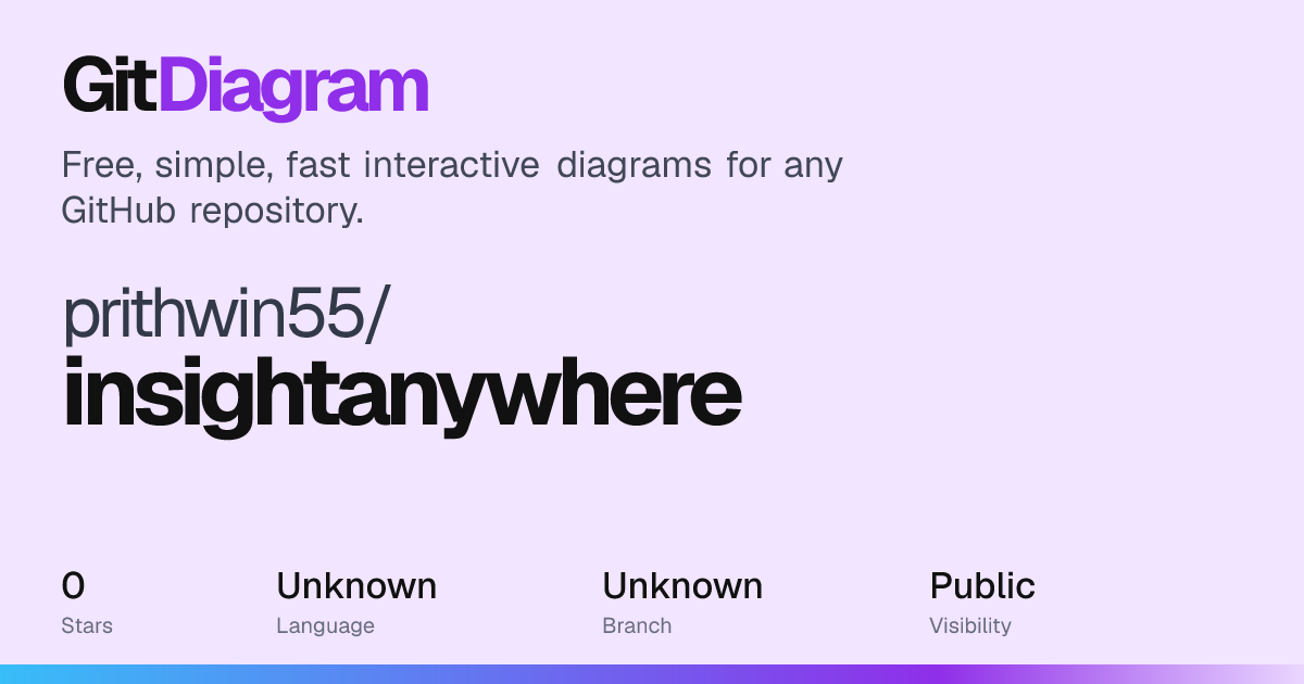 prithwin55/insightanywhere Diagram | GitDiagram