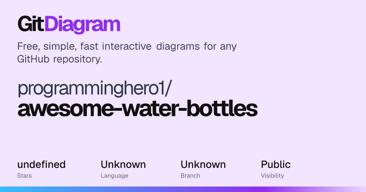 programminghero1/awesome-water-bottles Diagram | GitDiagram