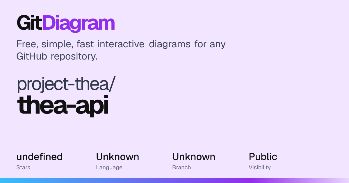 project-thea/thea-api Diagram | GitDiagram