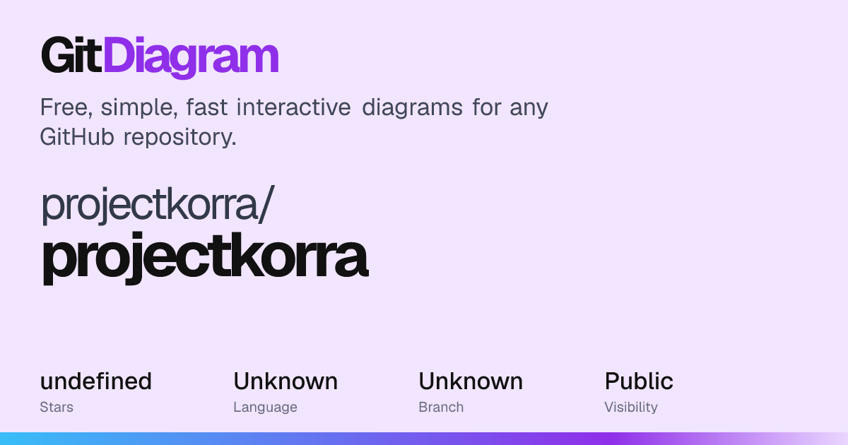 projectkorra/projectkorra Diagram | GitDiagram