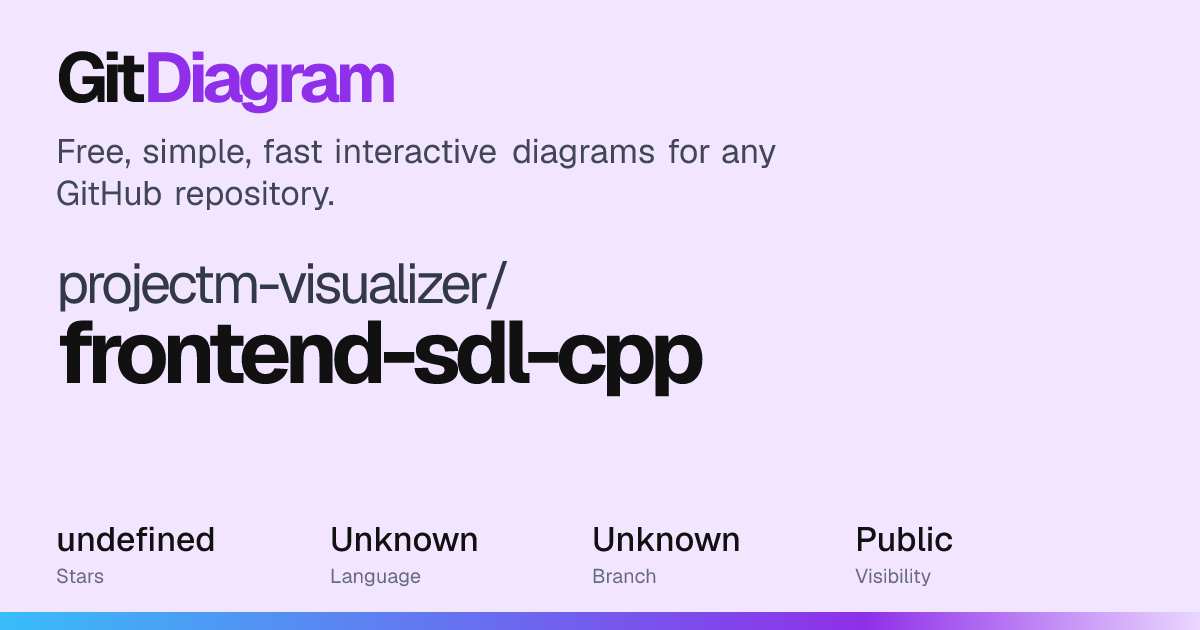 projectm-visualizer/frontend-sdl-cpp Diagram | GitDiagram