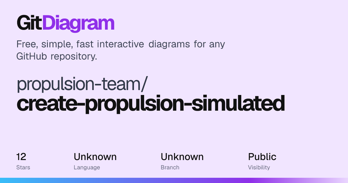 propulsion-team/create-propulsion-simulated Diagram | GitDiagram