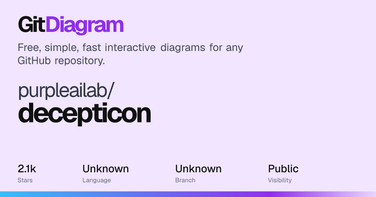 purpleailab/decepticon Diagram | GitDiagram