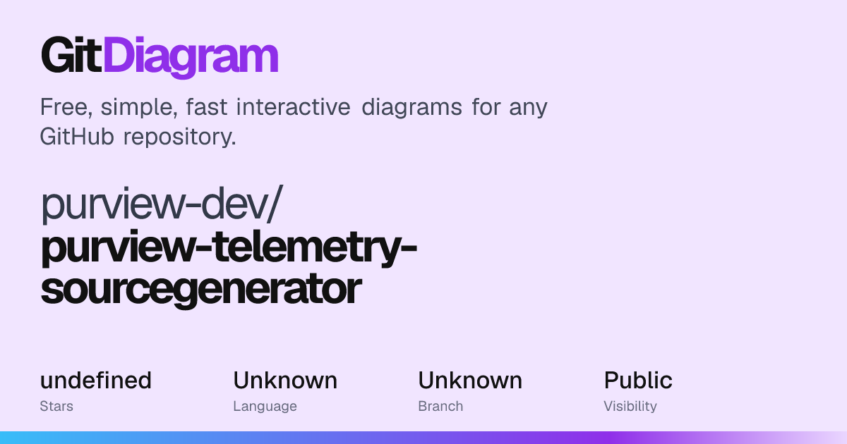 purview-dev/purview-telemetry-sourcegenerator Diagram | GitDiagram