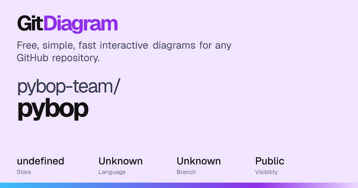 pybop-team/pybop Diagram | GitDiagram