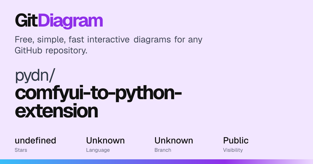 pydn/comfyui-to-python-extension Diagram | GitDiagram