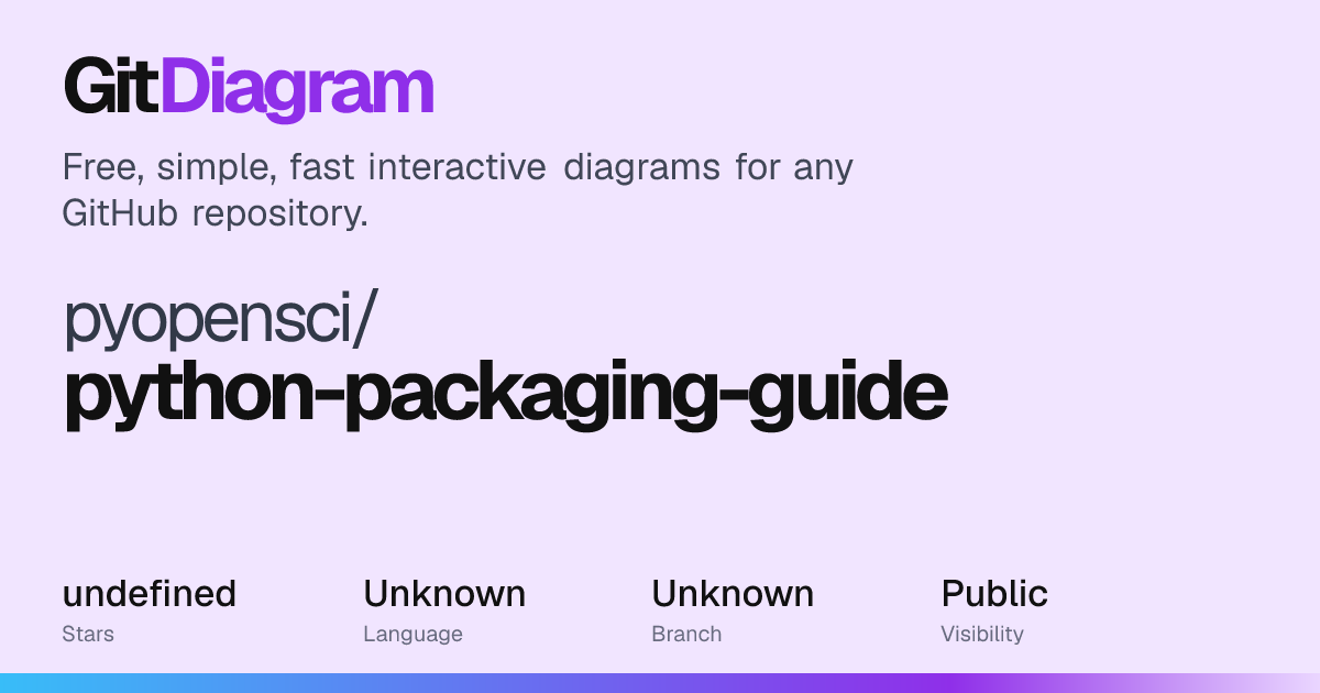 pyopensci/python-packaging-guide Diagram | GitDiagram