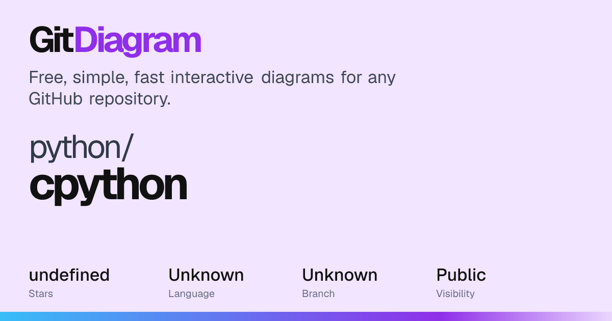 python/cpython Diagram | GitDiagram