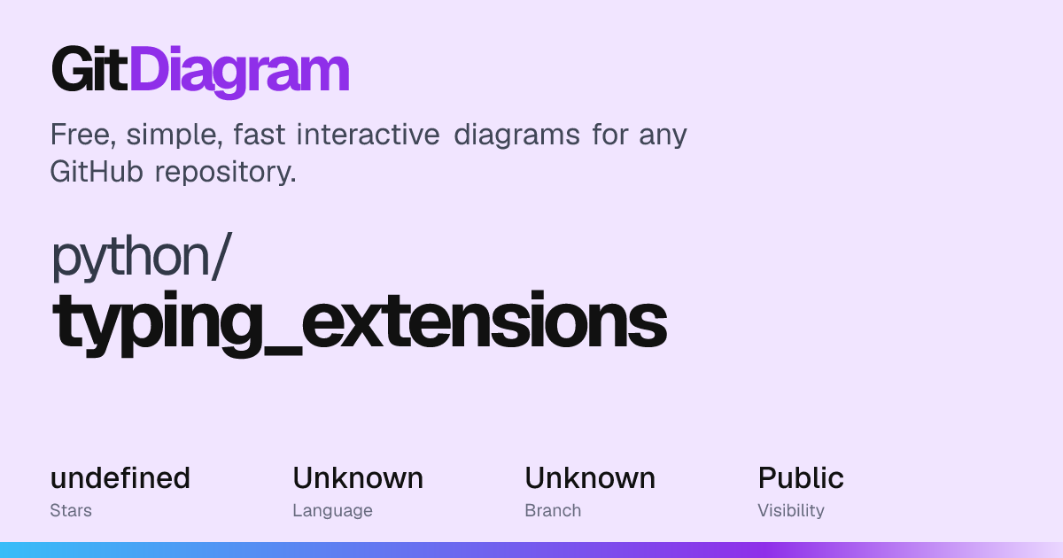 python/typing_extensions Diagram | GitDiagram