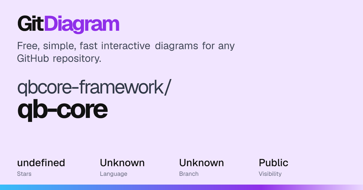 qbcore-framework/qb-core Diagram | GitDiagram