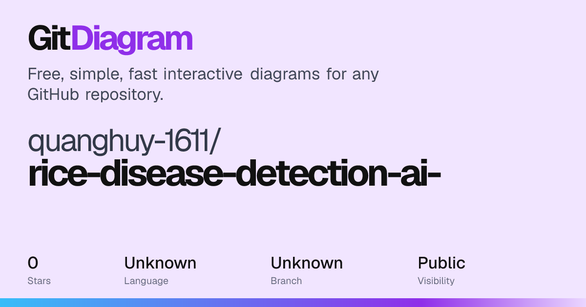 quanghuy-1611/rice-disease-detection-ai- Diagram | GitDiagram