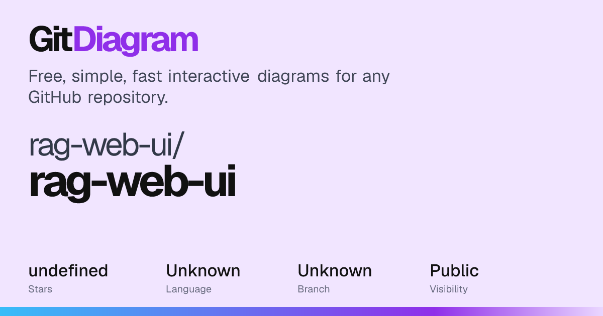 rag-web-ui/rag-web-ui Diagram | GitDiagram