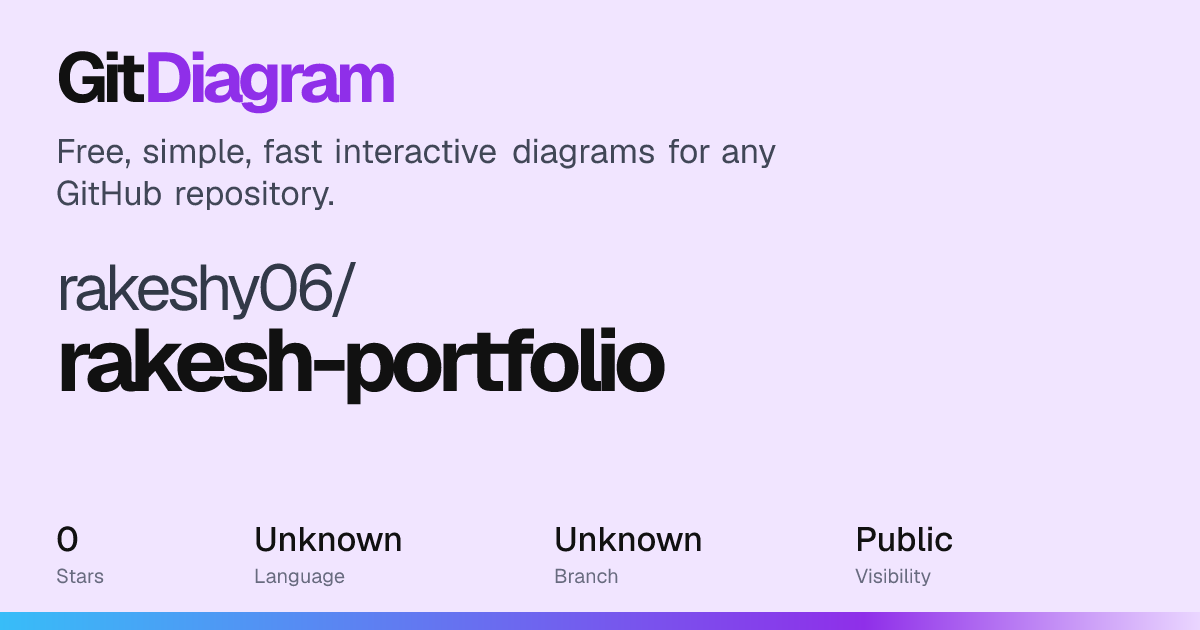 rakeshy06/rakesh-portfolio architecture diagram | GitDiagram