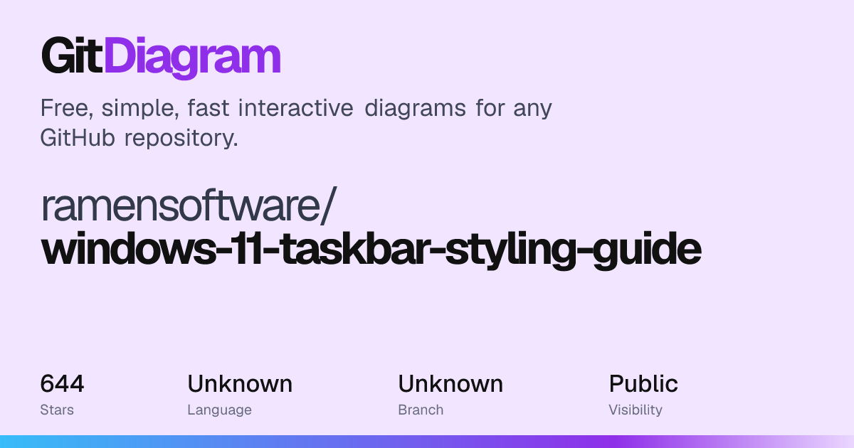ramensoftware/windows-11-taskbar-styling-guide Diagram | GitDiagram