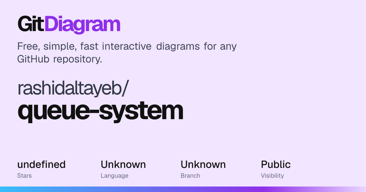 rashidaltayeb/queue-system Diagram | GitDiagram