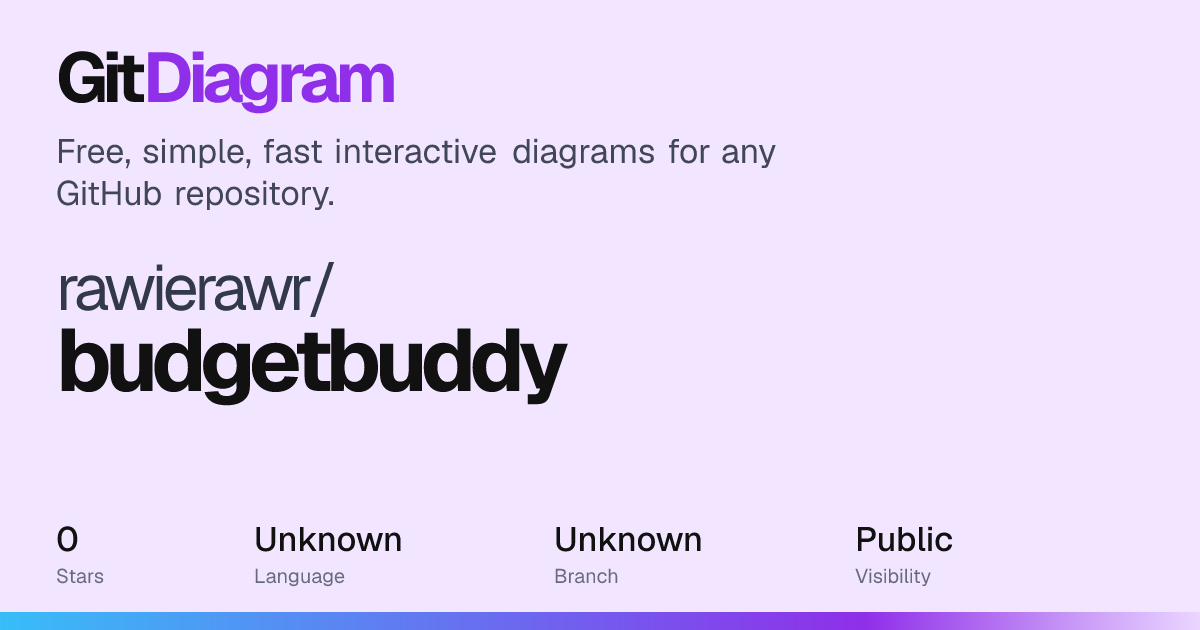 rawierawr/budgetbuddy architecture diagram: how it works
